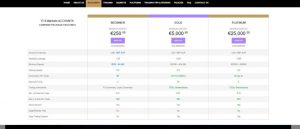 FCS Markets